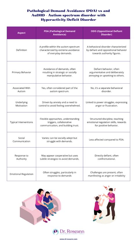 pda vs odd|pathological demand avoidance in children.